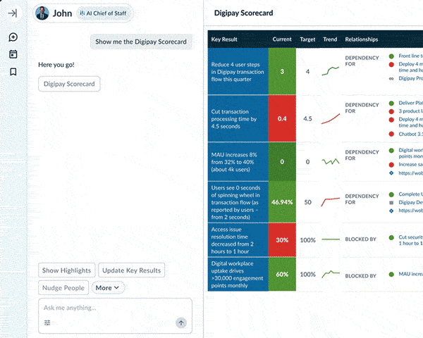 Chief of Staff AI Agent with Scorecard Highlights
