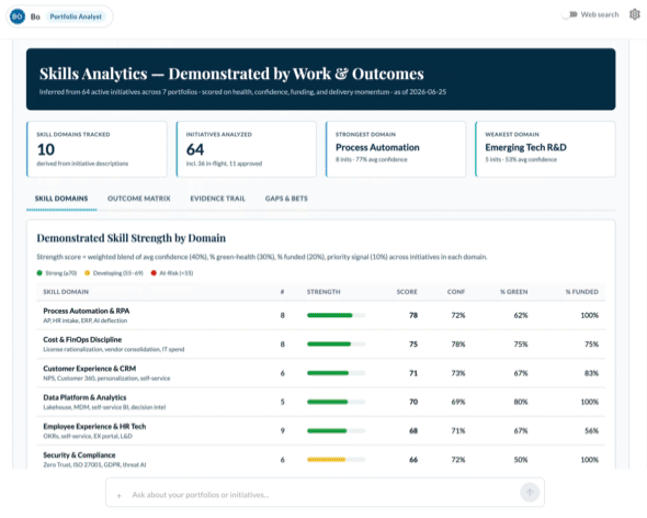 SPM-Skills Doc-v2