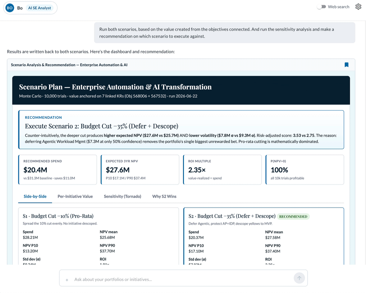 SPM-InitiativeDashboard
